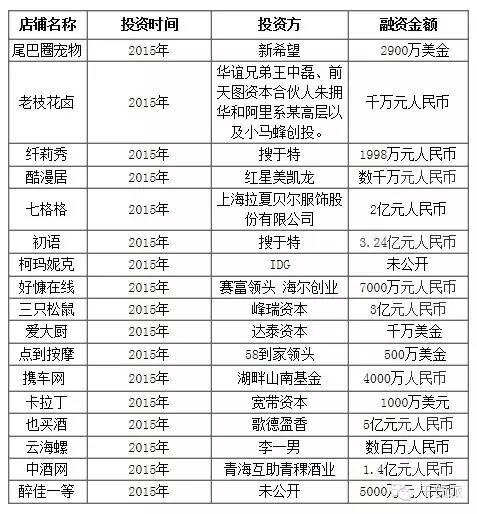 一大波淘寶店鋪獲得風投，淘寶原創(chuàng)品牌成風投“圍獵”對象