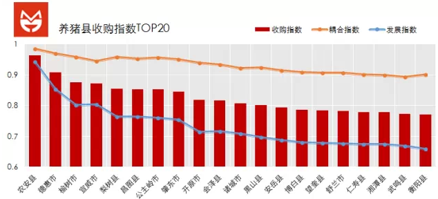一個(gè)估值10億美金的養(yǎng)豬O2O項(xiàng)目