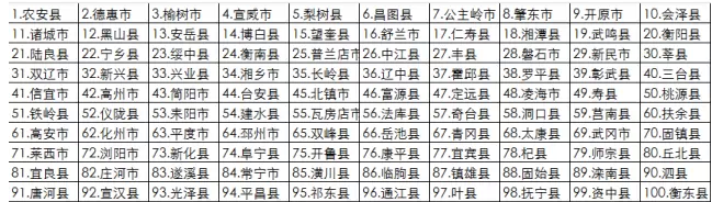 一個(gè)估值10億美金的養(yǎng)豬O2O項(xiàng)目
