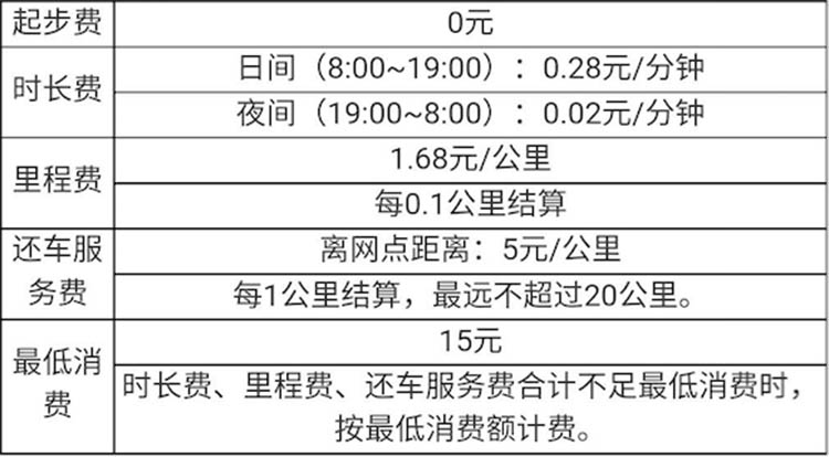 創(chuàng)業(yè)公司 租車服務(wù)  Car2go