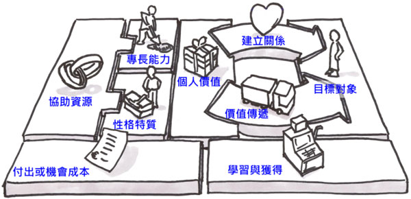 實(shí)操告訴你：職場人士如何打造個人品牌