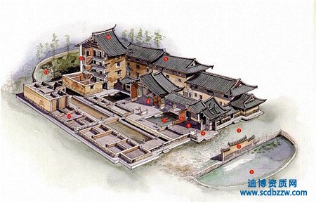 古建筑工程資質(zhì)申請(qǐng)需要那些人員證書？