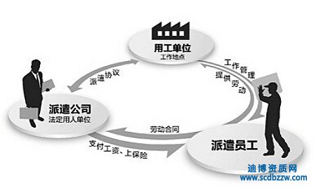 勞務(wù)派遣資質(zhì)代辦有什么好處？