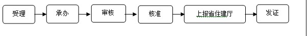 勘察設計勞務分包資質辦理流程