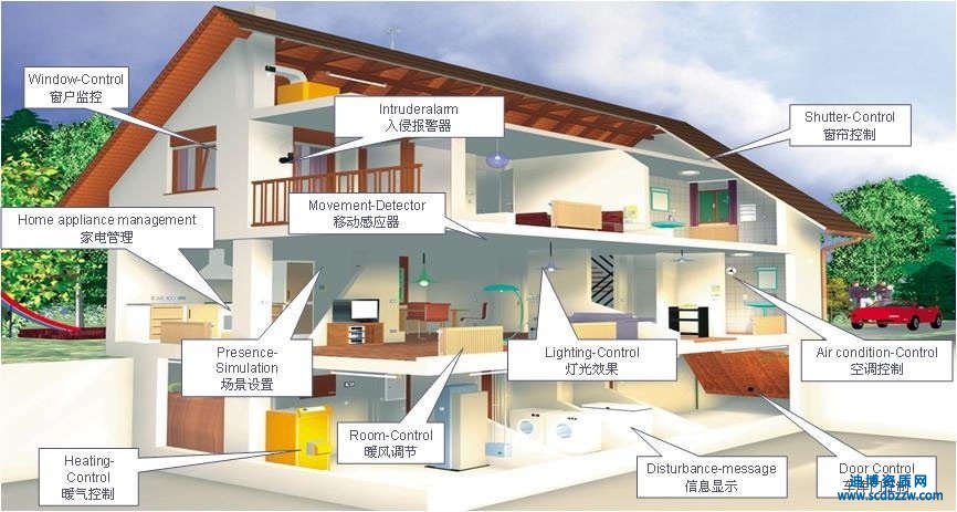 電子與智能化資質(zhì)如何辦理？具體申報(bào)流程分享