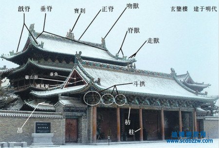 古建筑資質只能從最低等級開始申請嗎，不同等級之間區別在哪
