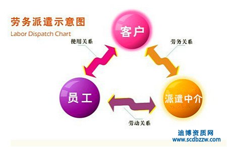 勞務(wù)派遣資質(zhì)有什么用，申請資質(zhì)的原因分析