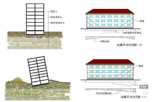資質辦理