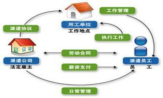 新手如何開勞務(wù)公司及費(fèi)用需要多少錢