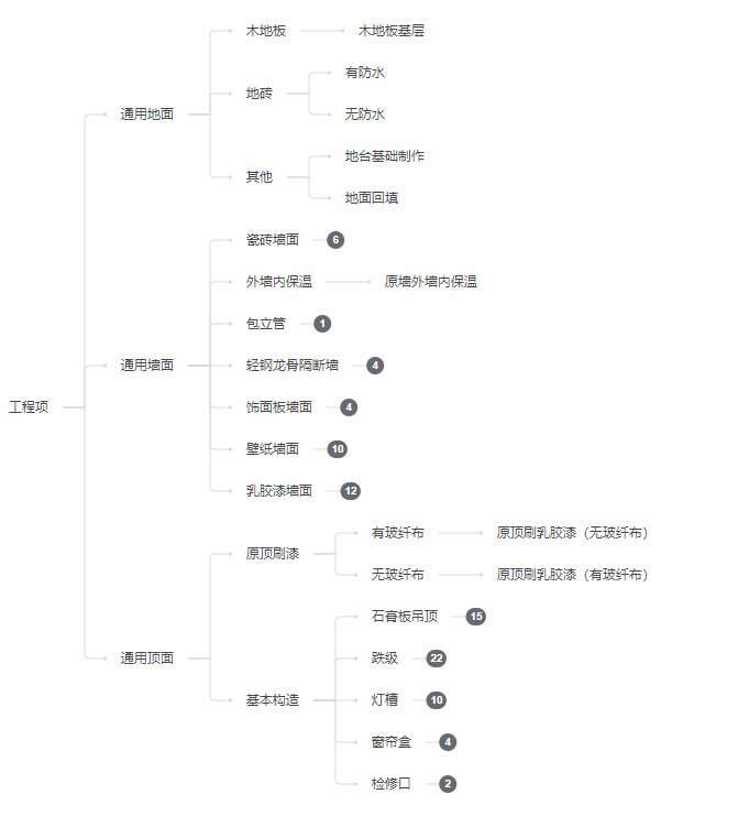 裝修報價