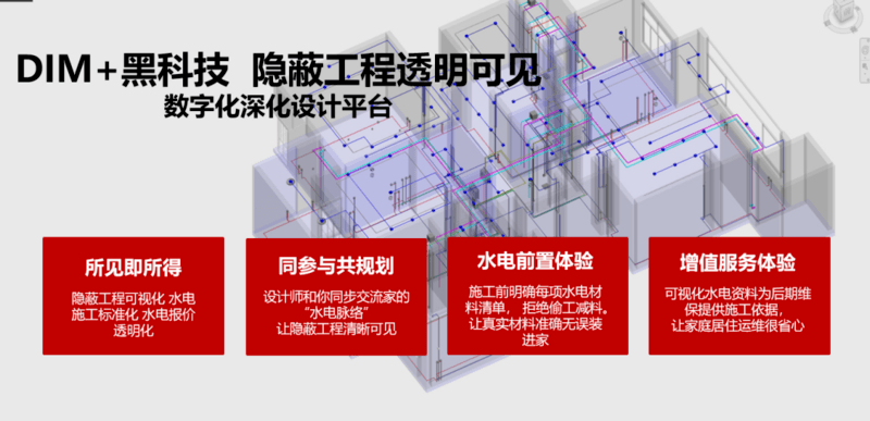 裝修報價
