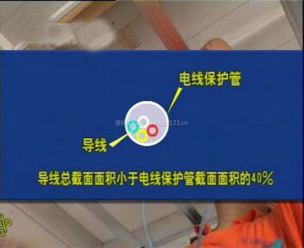 管內(nèi)導(dǎo)線