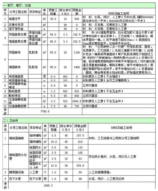 100平米裝修預算詳細 100平米裝修預算詳細