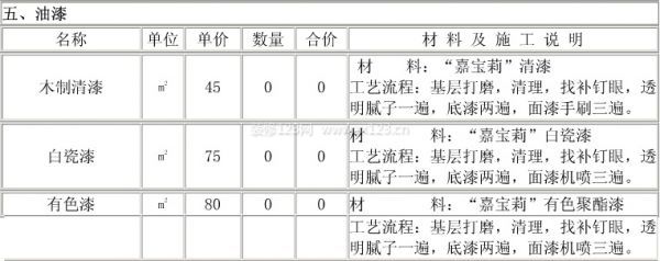 裝修報價清單