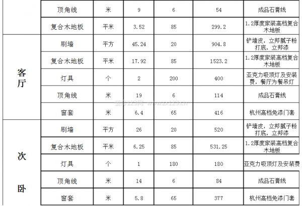 杭州裝修報價單 杭州裝修報價單
