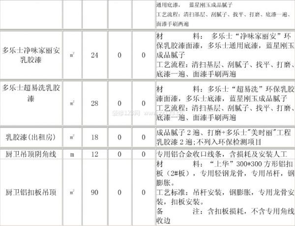 裝修報價清單
