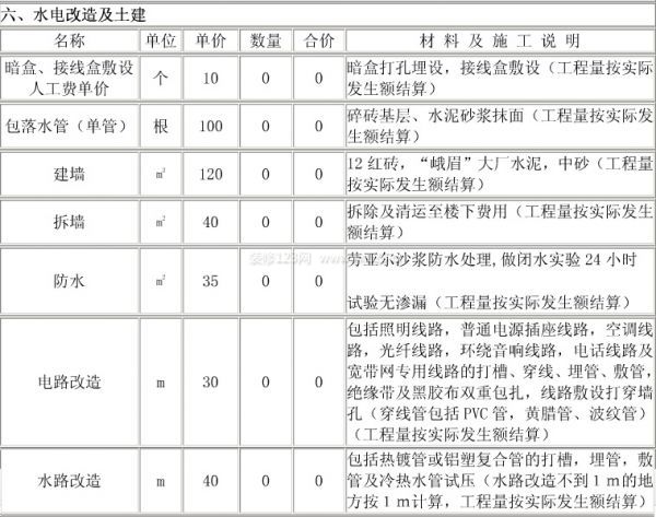 裝修報價清單