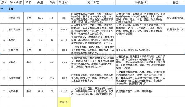 60平米裝修預算