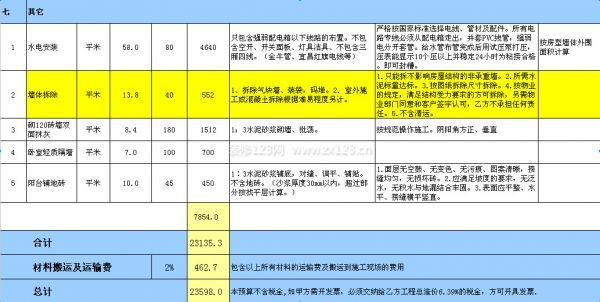 60平米裝修預算