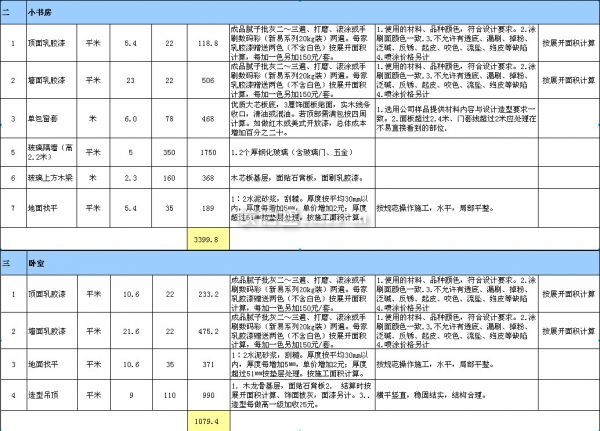 60平米裝修預算