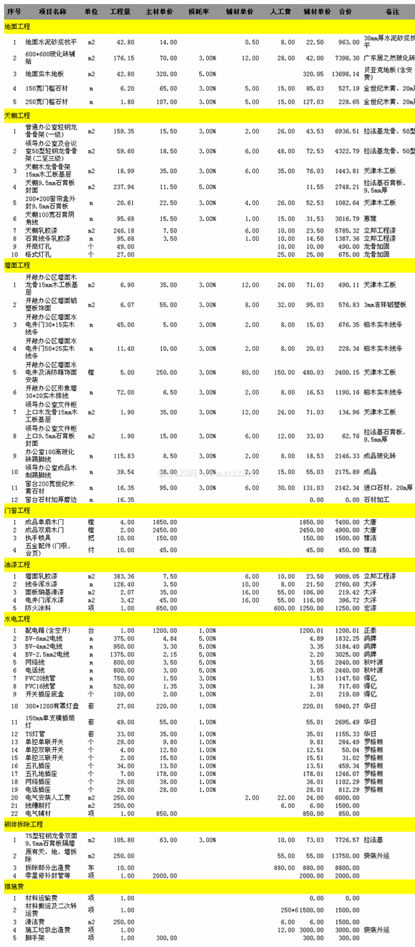 辦公室裝修報價 辦公室裝修報價