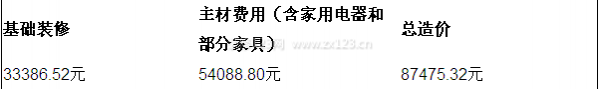 成都90平米裝修預算