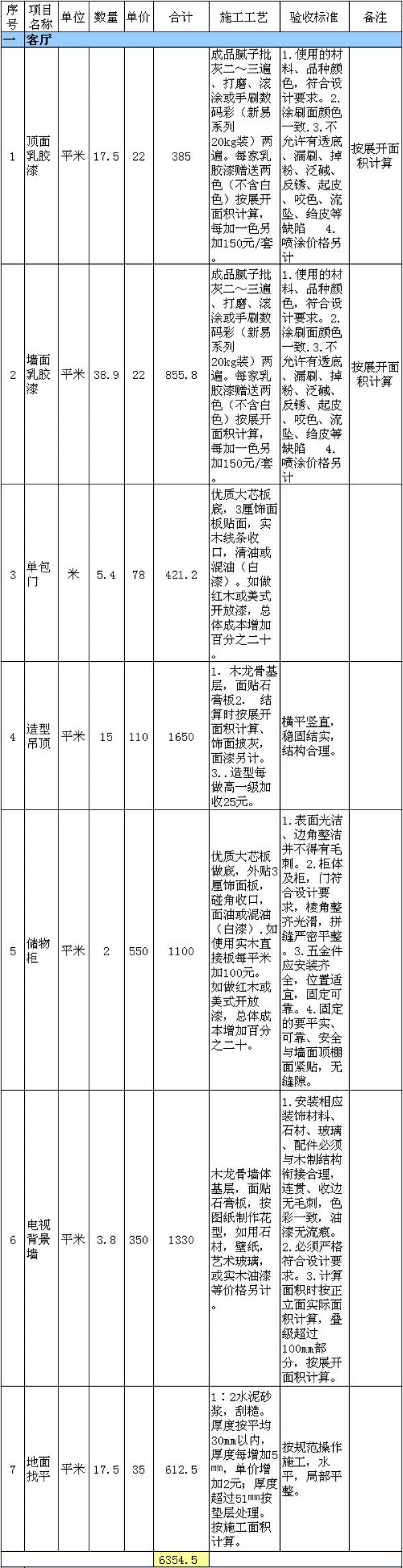 60平米裝修多少錢