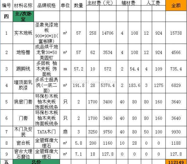 120平米裝修及預算