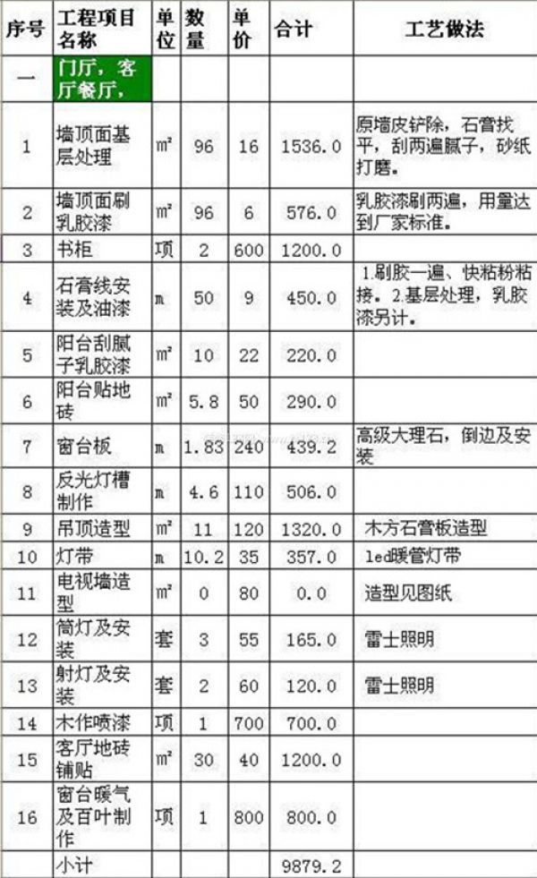90平米裝修多少錢 