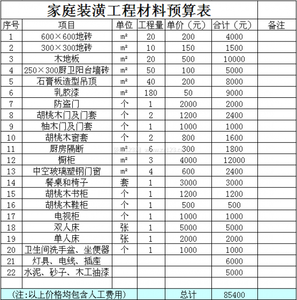 家庭裝潢工程材料預(yù)算表