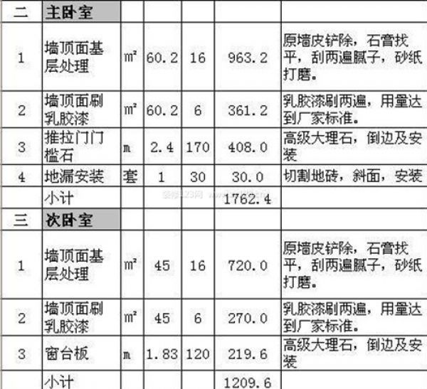 90平米裝修多少錢 