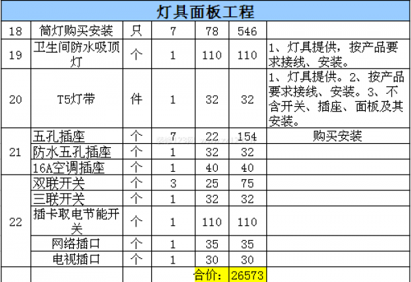 北京酒店裝修費用表 北京酒店裝修費用表