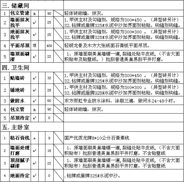 2013重慶裝修報價