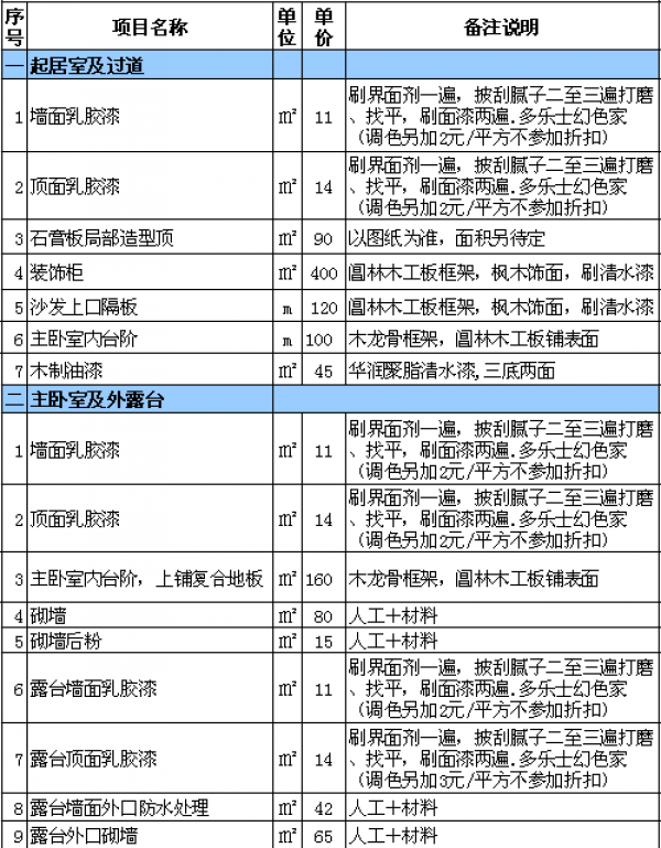 裝修一平米多少錢 裝修一平米多少錢