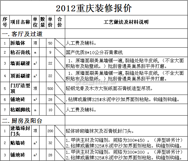 2013重慶裝修報價