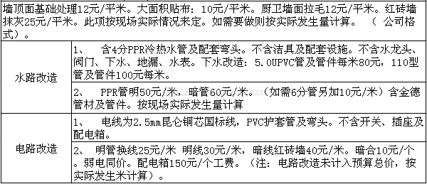 2013重慶裝修報價
