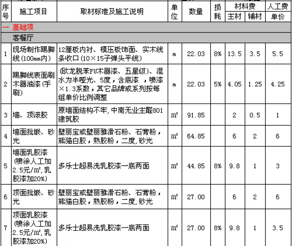 裝修多少錢一平方 裝修多少錢一平方