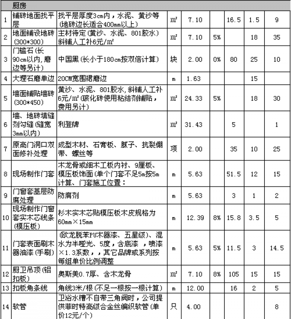 裝修多少錢一平方 裝修多少錢一平方