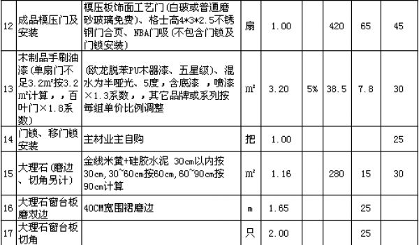 裝修多少錢一平方 裝修多少錢一平方