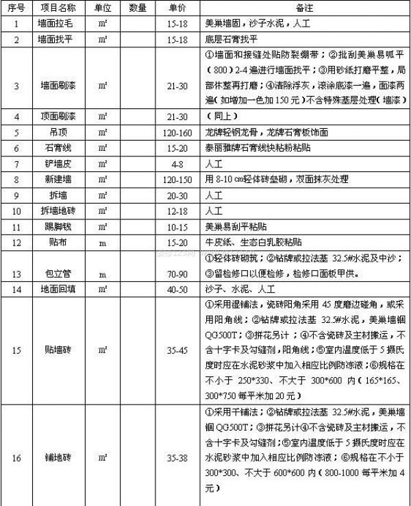 裝修要花多少錢 裝修要花多少錢