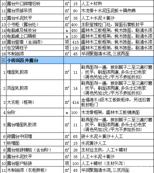室內裝修報價表