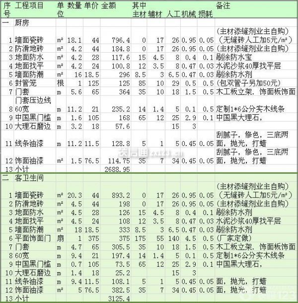 120平方裝修多少錢 120平方裝修多少錢