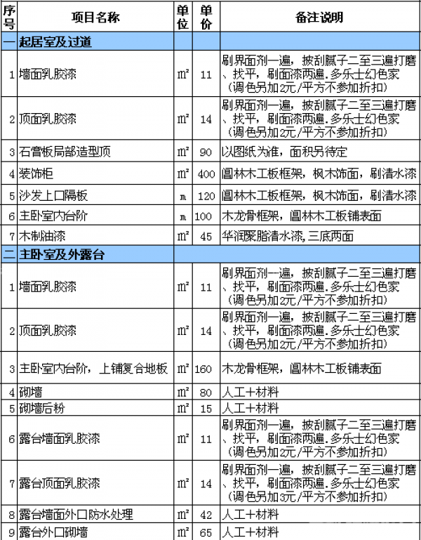 室內裝修報價表