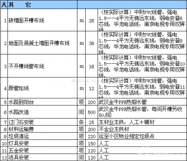 室內裝修報價表