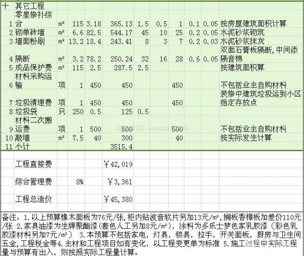 120平方裝修多少錢 120平方裝修多少錢