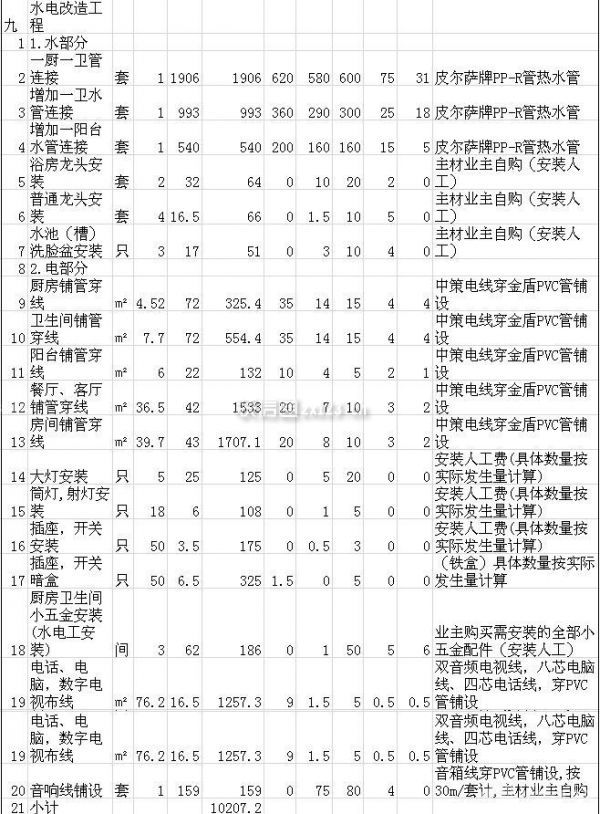 120平方裝修多少錢 120平方裝修多少錢