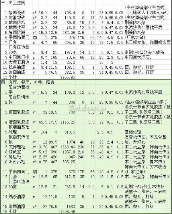 120平方裝修多少錢 120平方裝修多少錢