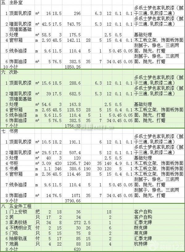 120平方裝修多少錢 120平方裝修多少錢