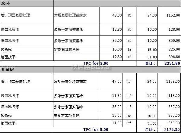 130平米裝修費用