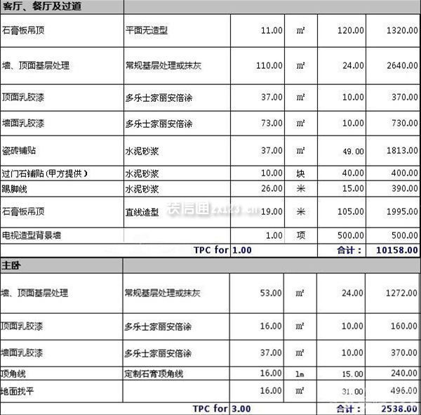 130平米裝修費用
